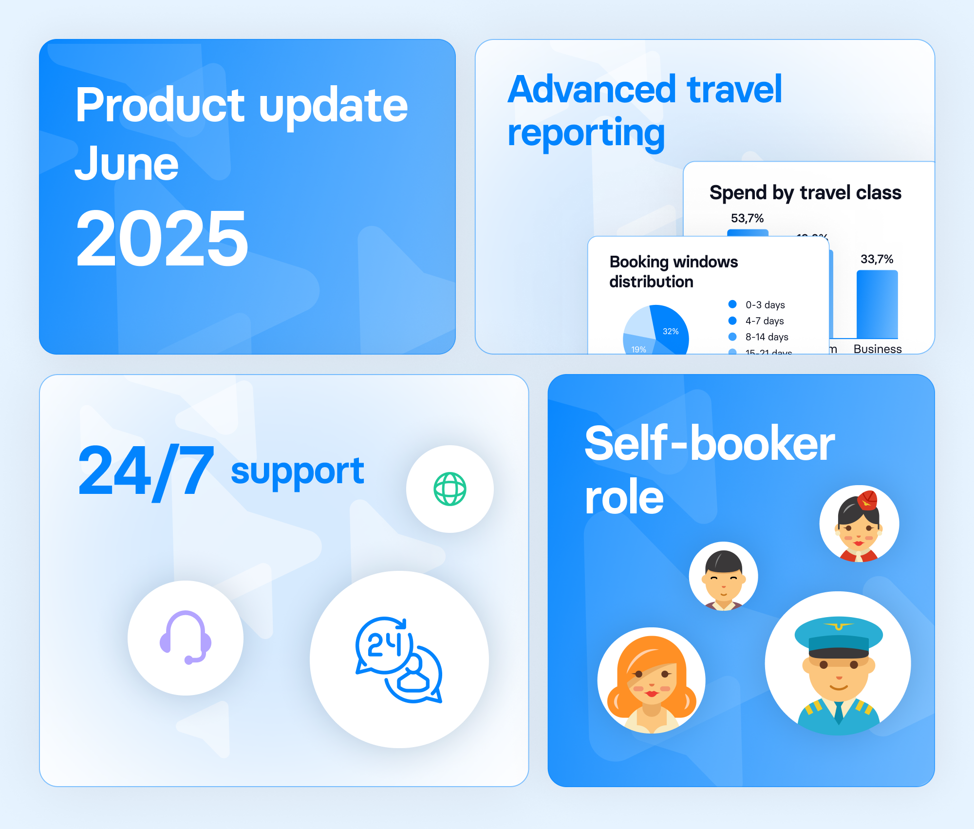 24/7 support &amp; self-booker role