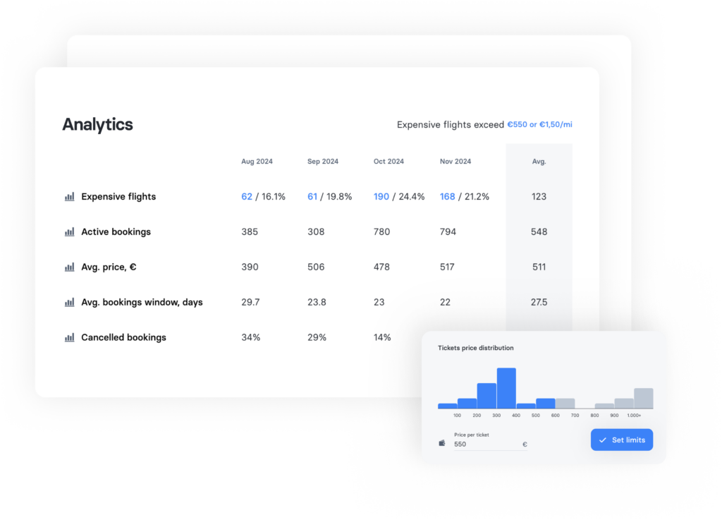 Database Travel Fully automated travel management