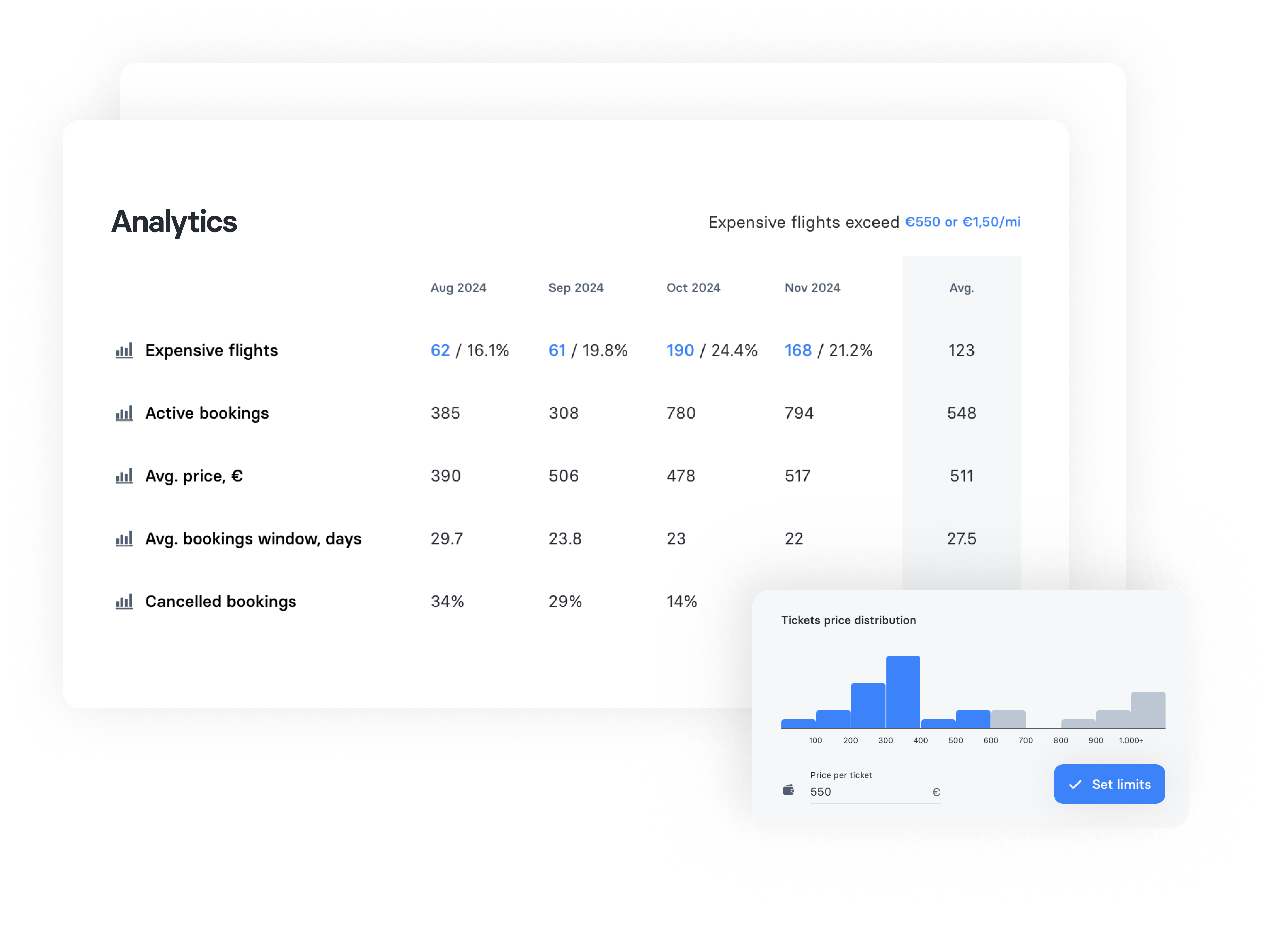 Automated travel management