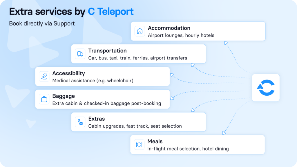 1-day integrations, automated trip requests & more NDC fares