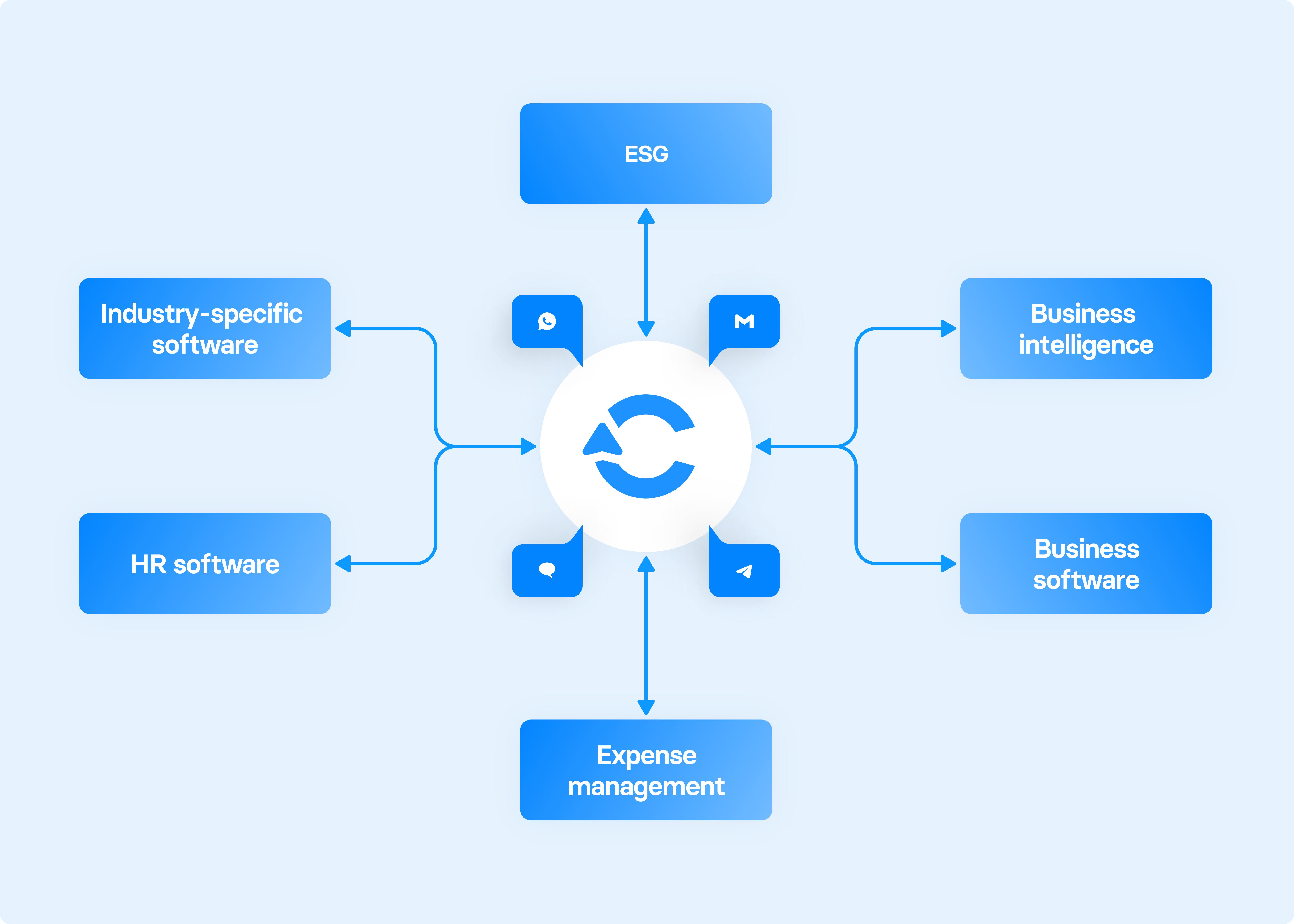 Integrate travel into any software