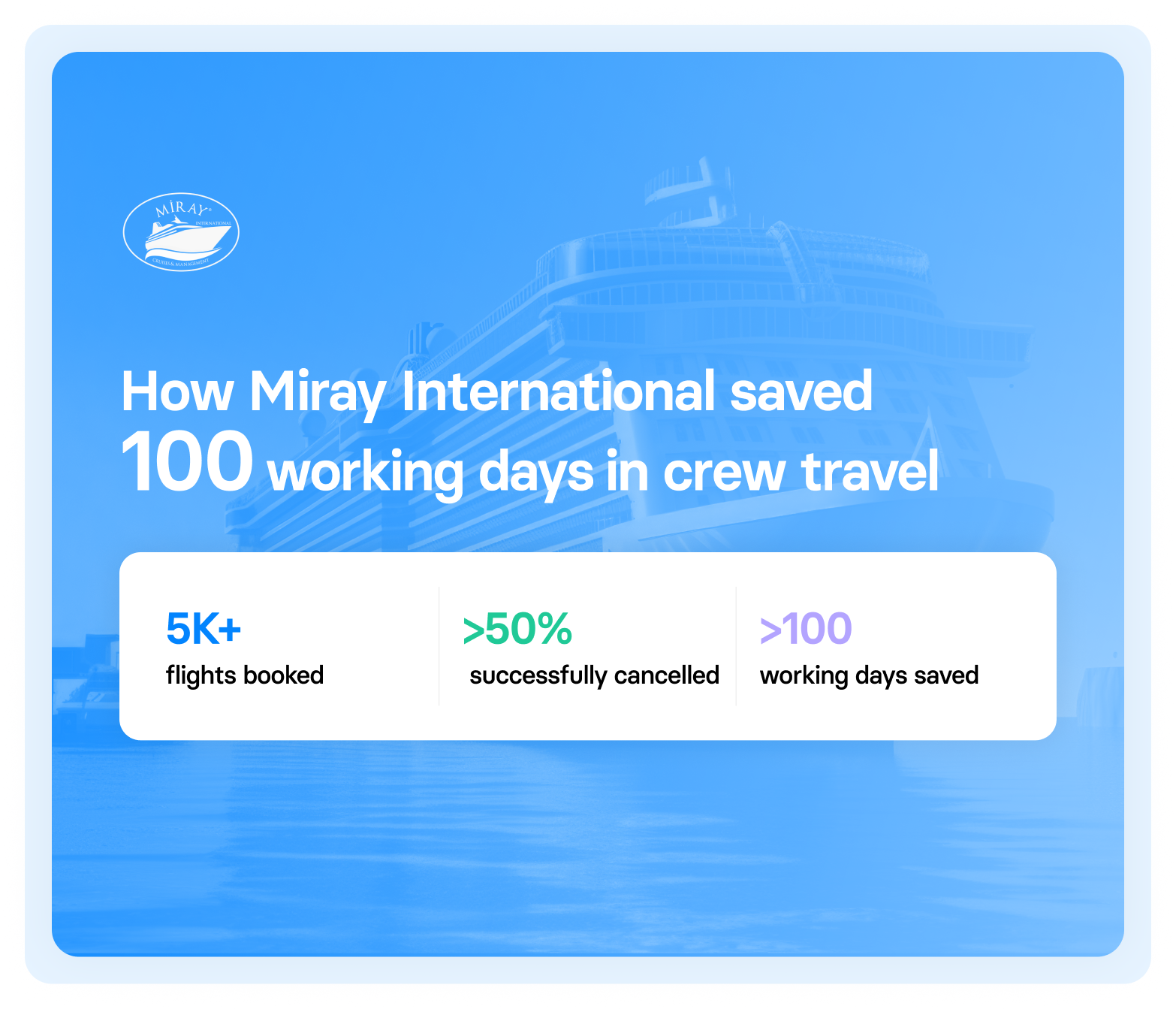 How Miray International saved 100 working days in crew travel