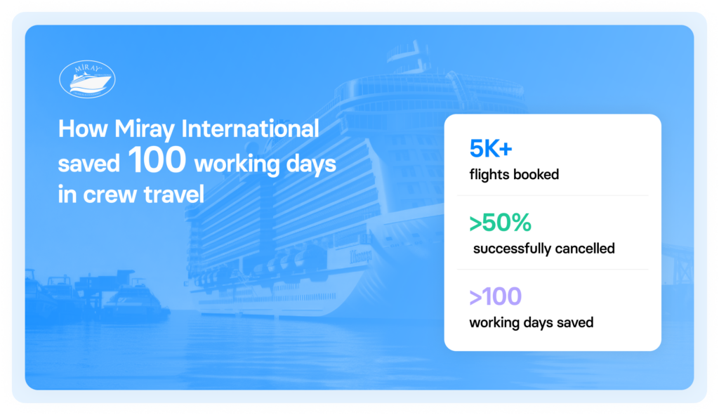 How Miray International saved 100 working days in crew travel