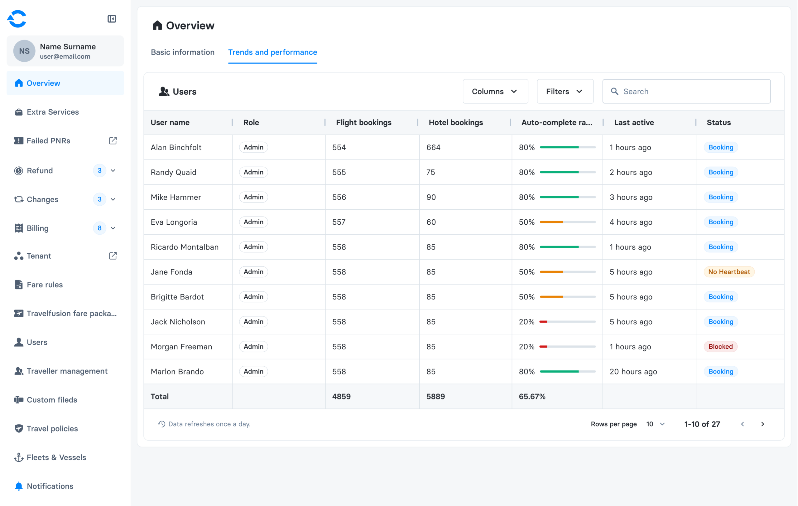 New in C Teleport: Team Trip & Hotel Approvals