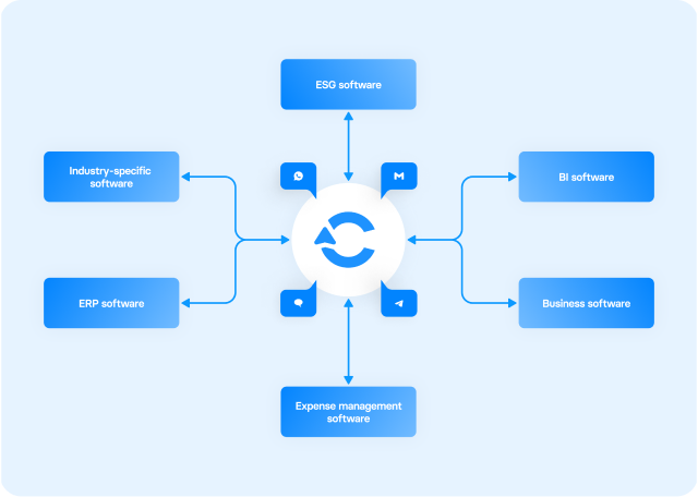 Integrate travel into any software